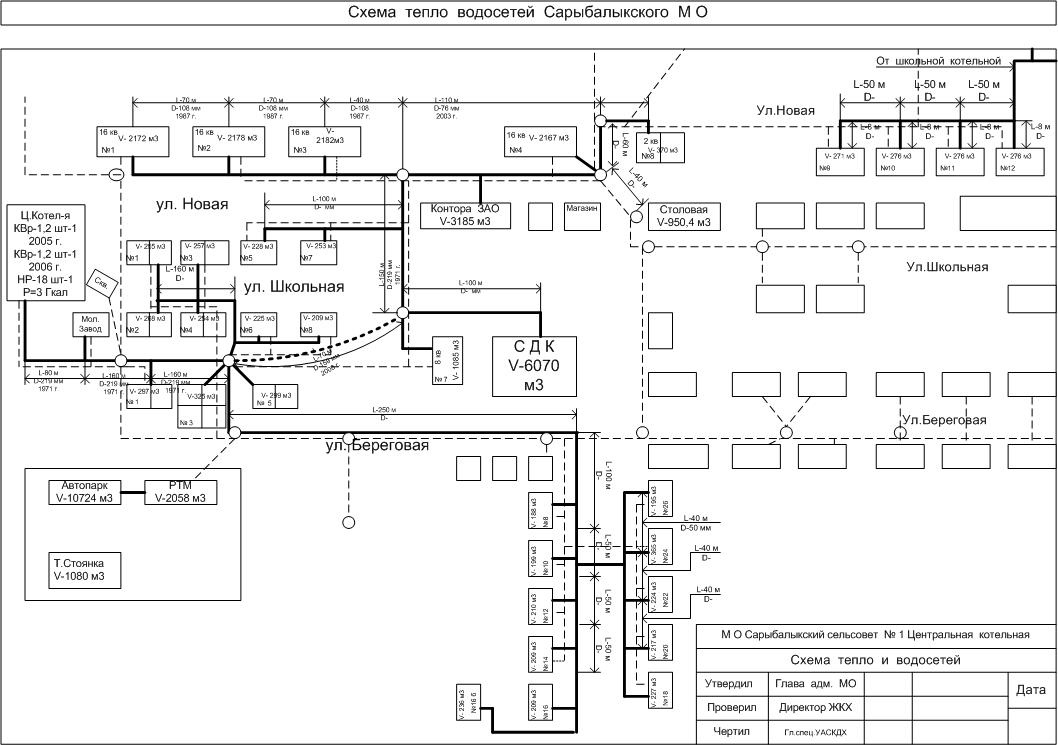 Схема теплоснабжения магадан