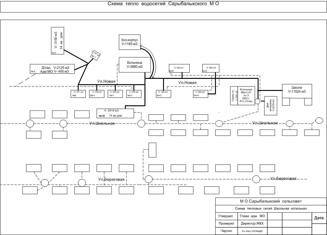 Схема теплоснабжения новосибирск
